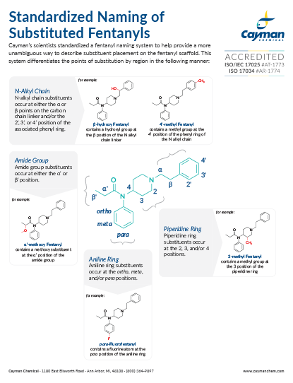 <p>​Standardized Naming of Substituted Fentanyls<br></p>